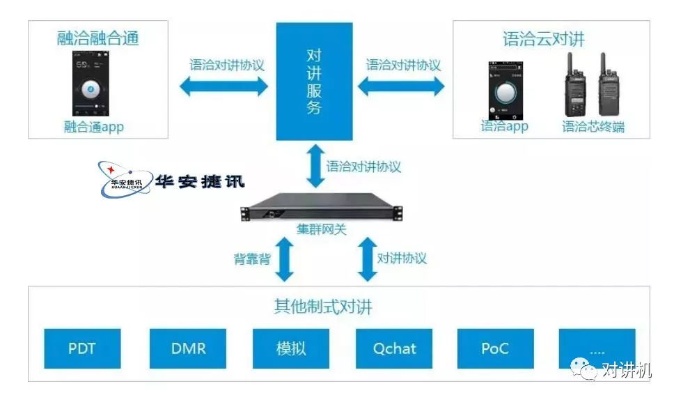 物联网集群对讲系统有哪些（详解物联网集群通信技术应用）