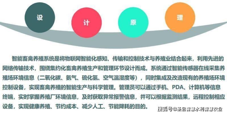 智慧物联网养殖系统有哪些（智能养殖技术应用探讨）