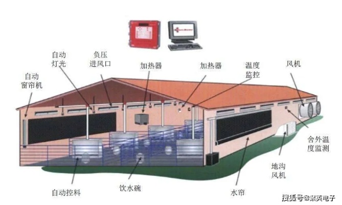 智慧物联网养殖系统有哪些（智能养殖技术应用探讨）