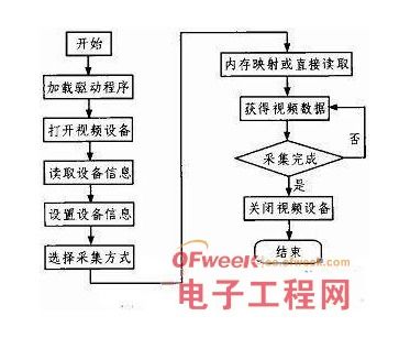 车载物联网语音系统有哪些（探索车载物联网语音系统的应用）