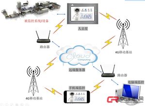 物联网智能通信系统有哪些（探索物联网智能通信系统的应用与发展）