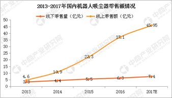 物联网智能通信系统有哪些（探索物联网智能通信系统的应用与发展）