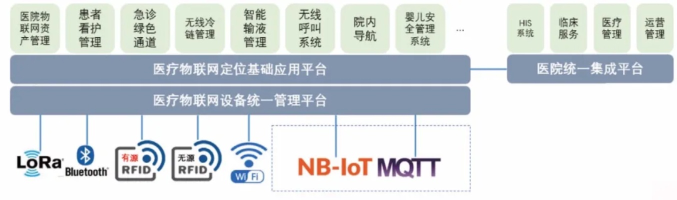 浙江医疗物联网系统有哪些（浙江医疗物联网系统概述）