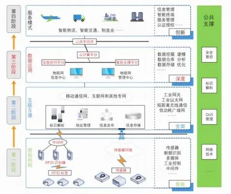 物联网系统运营方式有哪些（探讨物联网系统的商业模式）