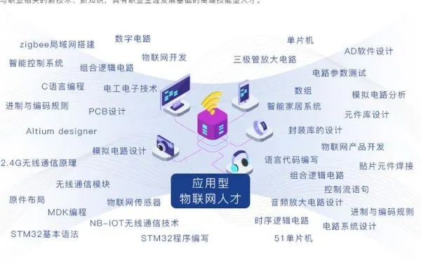 软件物联网系统有哪些类型（探究软件物联网系统的分类）