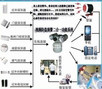 物联网仓库安防系统有哪些（物联网技术在仓库安防中的应用）