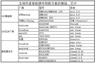 物联网云系统包括哪些（详解物联网云平台的功能和应用）