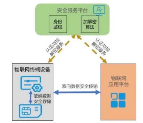 物联网公共安全系统包括哪些（探讨物联网在公共安全领域的应用）