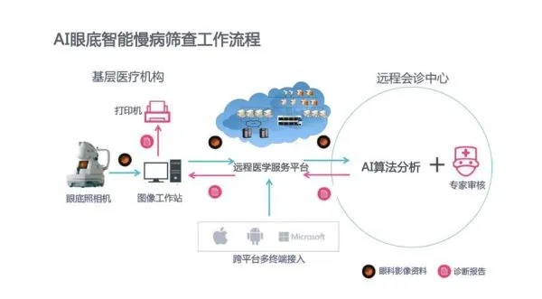 物联网监测诊断系统有哪些（介绍物联网监测诊断系统的应用和功能）