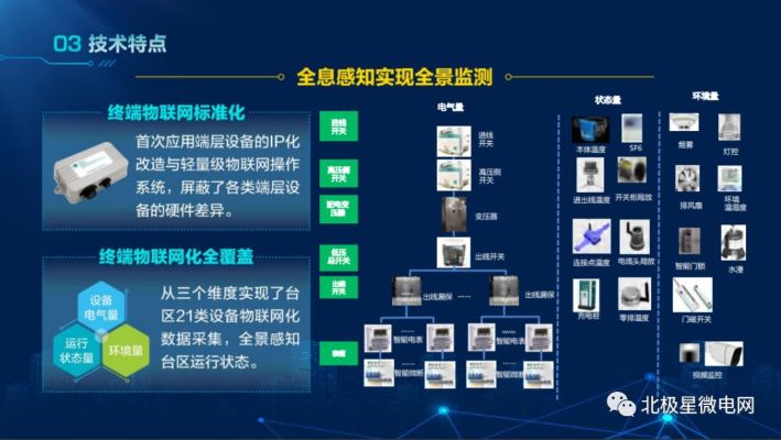 山东科技物联网系统有哪些（山东地区物联网系统应用案例）