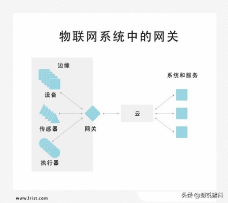 物联网网关接入系统有哪些（详解物联网网关接入系统的功能和应用）