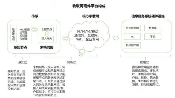 物联网标识解析系统有哪些（详解物联网标识解析系统的功能和分类）