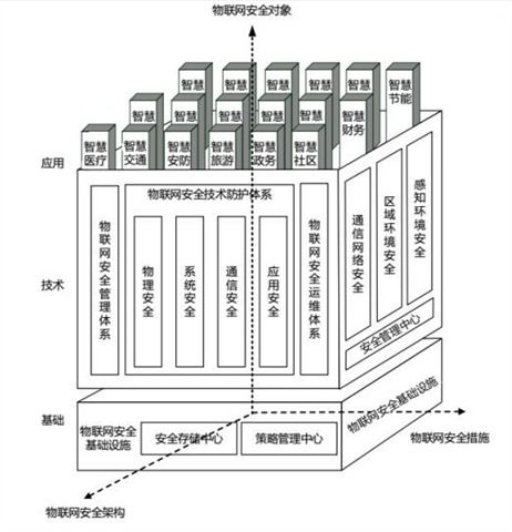 物联网安全工具系统有哪些（物联网安全防护技术详解）