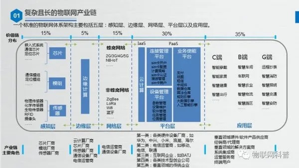 物联网系统的成本包含哪些（详解物联网系统建设费用）