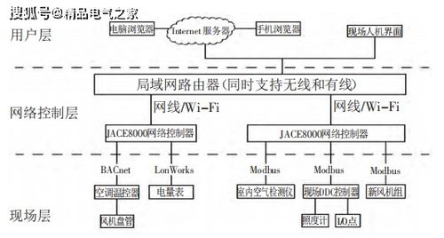 多功能物联网监控系统有哪些（详解物联网监控系统的功能和特点）