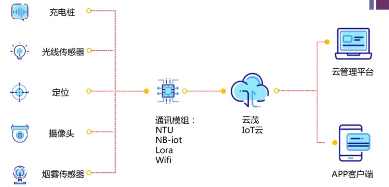 物联网系统架构方案有哪些（详解物联网系统架构设计原理）