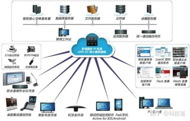 物联网系统所需设备有哪些（物联网设备及功能介绍）