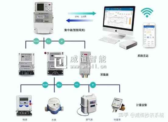 物联网能耗系统有哪些功能（详解物联网能耗系统的特点和作用）