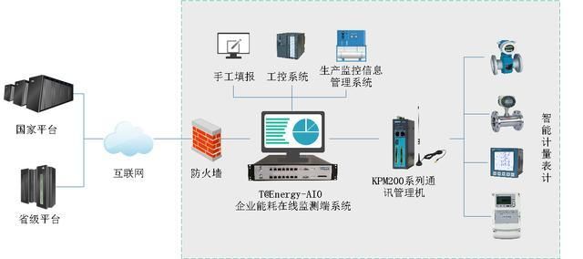 物联网能耗系统有哪些功能（详解物联网能耗系统的特点和作用）