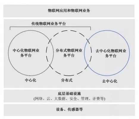 物联网营收系统包括哪些内容（详解物联网营收系统的构成要素）