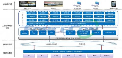 工业物联网运维系统有哪些（详解工业物联网运维解决方案）