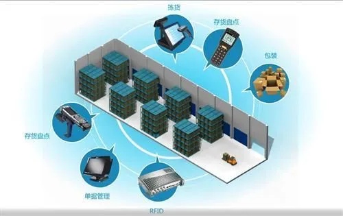 云仓库物联网系统有哪些（详解云仓库物联网系统的应用和功能）