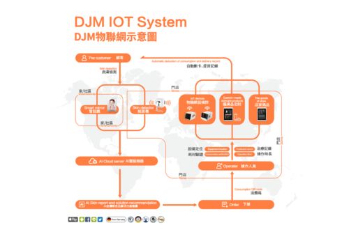 物联网智能门店系统有哪些（智能门店系统功能介绍）