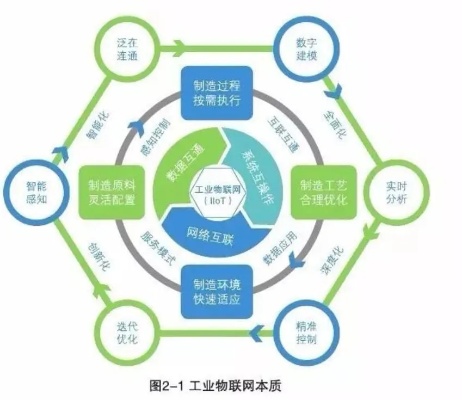 工业物联网系统的特点有哪些（详解工业物联网系统的特性）