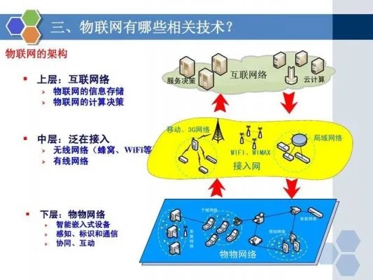 物联互联网系统有哪些类型（详解物联网系统分类）