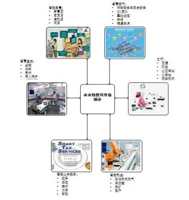 物联互联网系统有哪些类型（详解物联网系统分类）