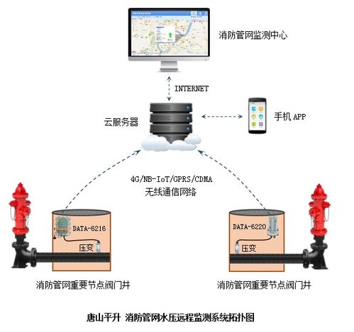 消防物联网监测系统监控哪些方面（详解消防物联网监测系统的监控范围）