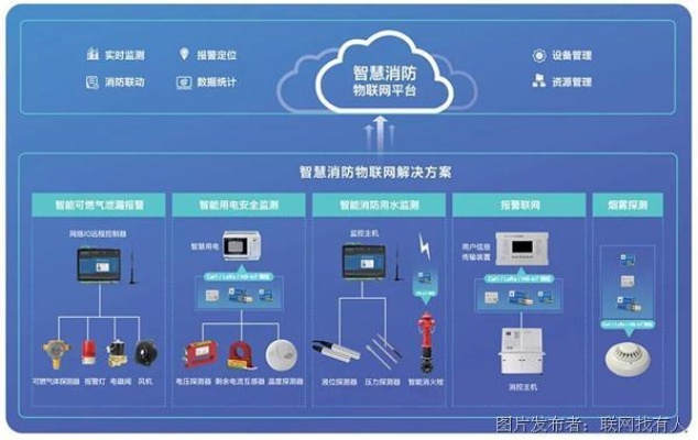 物联网智慧校园系统有哪些功能（详解物联网技术在校园应用的功能）