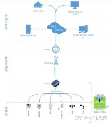 物联网系统设备有哪些方面（物联网系统设备的分类和功能介绍）