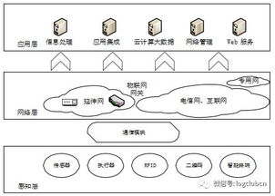 安徽物流物联网系统有哪些（深度解析安徽物流物联网系统）