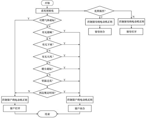 医院物联网系统包括哪些（探讨医院物联网技术应用）