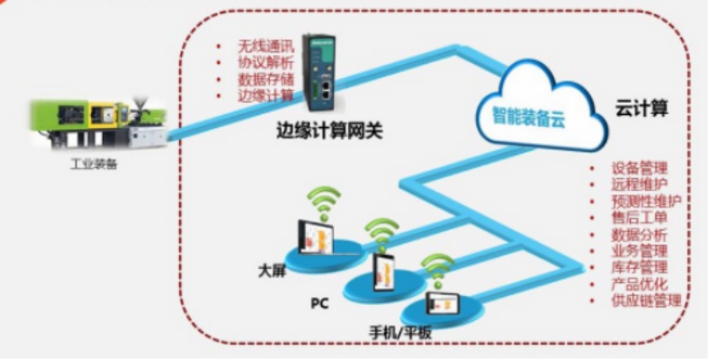 广州物联网系统厂家有哪些（广州物联网系统厂家推荐）