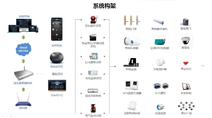 广州物联网系统厂家有哪些（广州物联网系统厂家推荐）