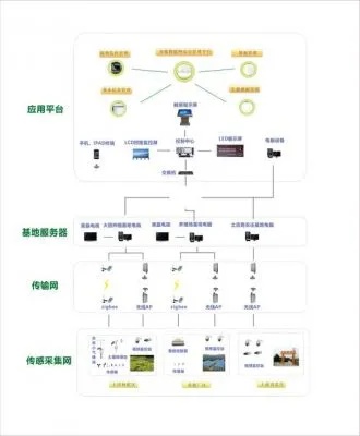 辽宁物联网监控系统有哪些（辽宁物联网监控系统详解）