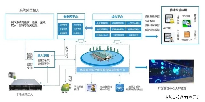 辽宁物联网监控系统有哪些（辽宁物联网监控系统详解）