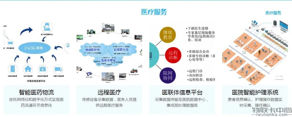 基于物联网的医院信息系统有哪些（探究物联网技术在医疗行业的应用）