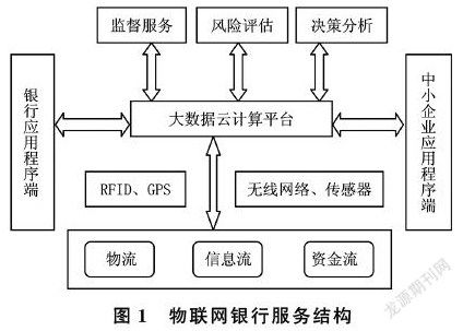 物联网精准授信系统有哪些（探讨物联网在金融领域的应用）