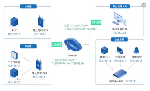 物联网系统运维内容包括哪些（物联网系统运维指南）