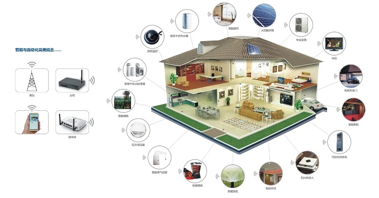 别墅物联网智能系统有哪些（打造智能家居的新风向）