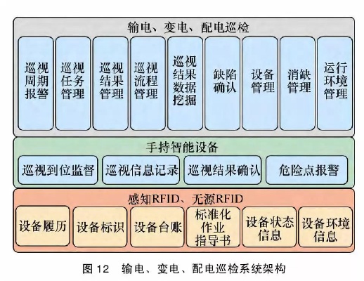 物联网应用于电力系统哪些方面（电力系统智能化改造探究）