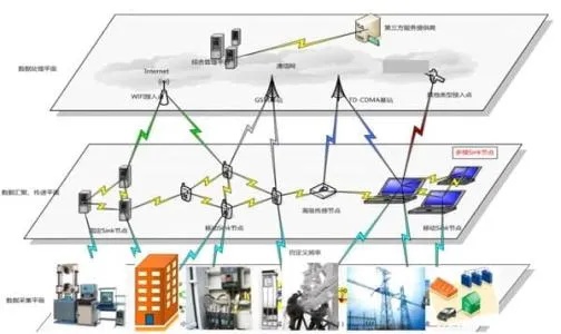 物联网应用于电力系统哪些方面（电力系统智能化改造探究）