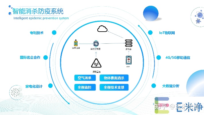 防疫物联网系统有哪些（全面解读防疫物联网技术应用）