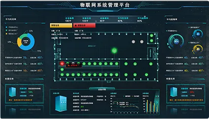 物联网大屏系统有哪些公司（物联网大屏系统厂家推荐）