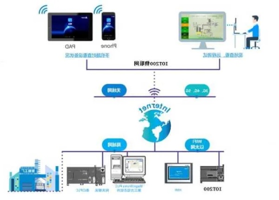 物联网电控系统有哪些品牌（物联网电控系统品牌推荐）