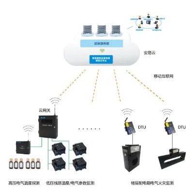 物联网电控系统有哪些品牌（物联网电控系统品牌推荐）