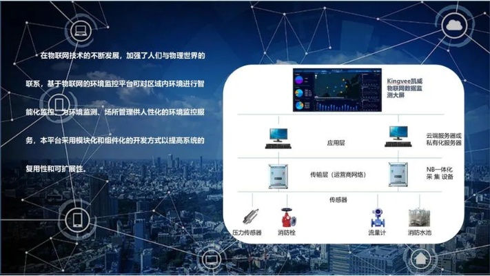 物联网图像监控系统有哪些（探讨物联网图像监控系统的应用及特点）